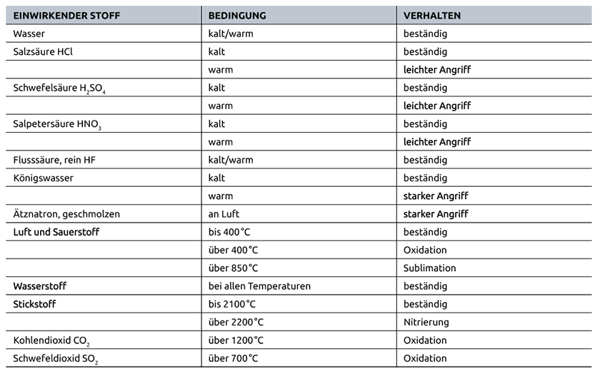Wolframlegierungen